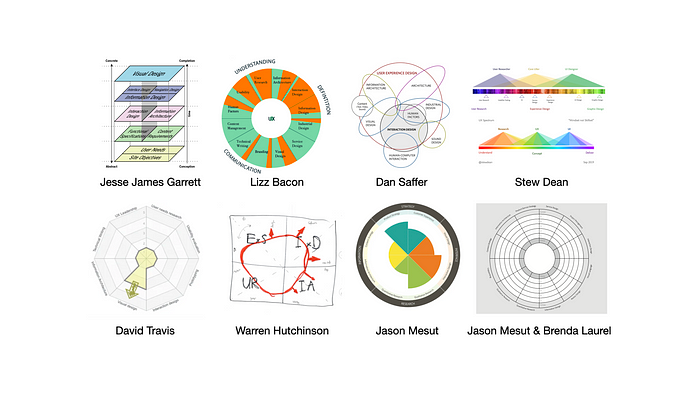 Mindsets in a form of maps